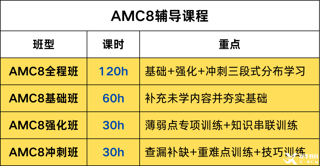 *AMC8培訓機構哪家好？機構AMC8培訓課程的師資/課程體系/服務助力拿前1%
