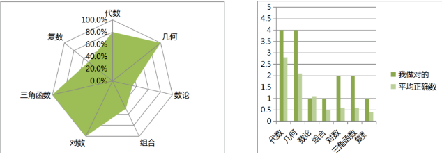 AMC10培訓課程怎么選？機構AMC10培訓課程！上海浦東，徐匯，黃浦線上線下開班！