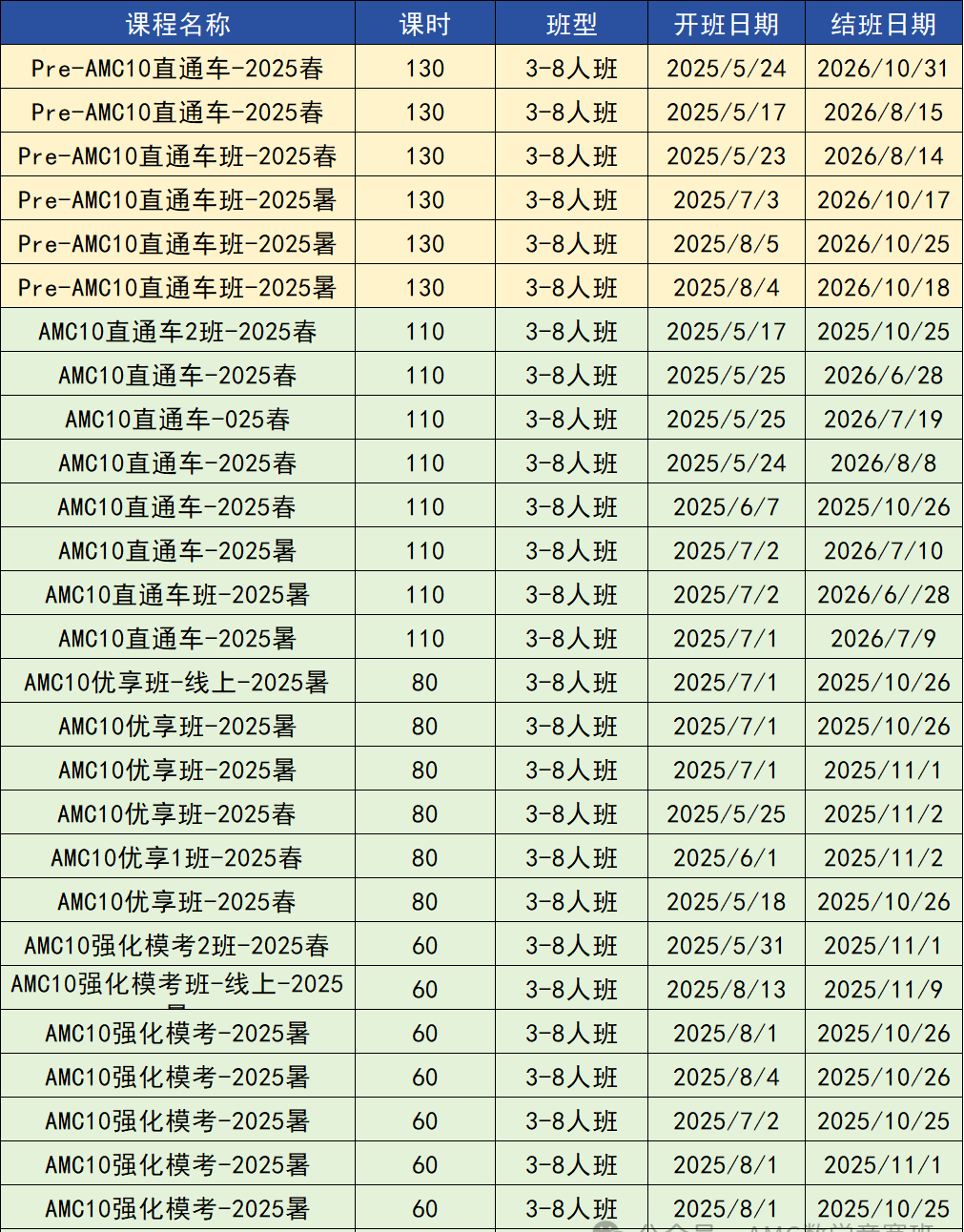 AMC10數(shù)學(xué)競賽晉級分?jǐn)?shù)線是什么？AMC10暑期這樣規(guī)劃，附AMC10競賽培訓(xùn)課程