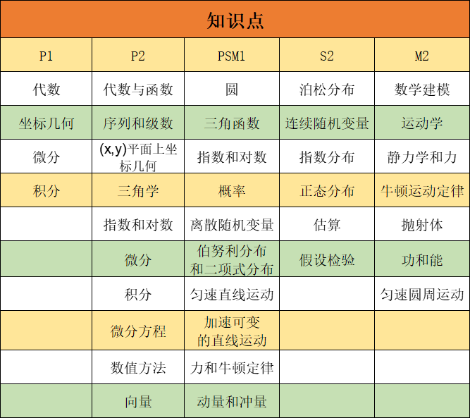 ALEVEL數(shù)學(xué)考多少分能得A*？ALEVEL數(shù)學(xué)輔導(dǎo)班，精品小班授課，名額告急~