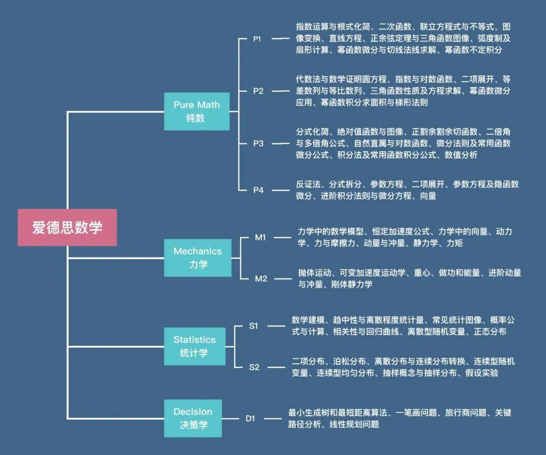 ALEVEL數(shù)學(xué)考多少分能得A*？ALEVEL數(shù)學(xué)輔導(dǎo)班，精品小班授課，名額告急~