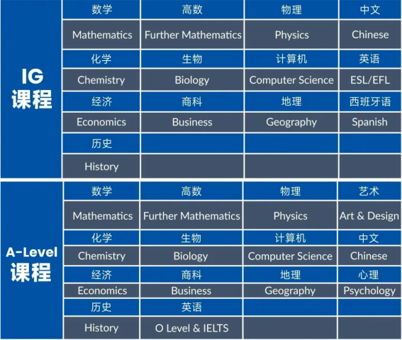 盤點上海熱門Alevel國際高中課程設(shè)置！擇校必看！