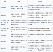 2025年AMC10報(bào)名及考試時(shí)間,附AMC10培訓(xùn)課程
