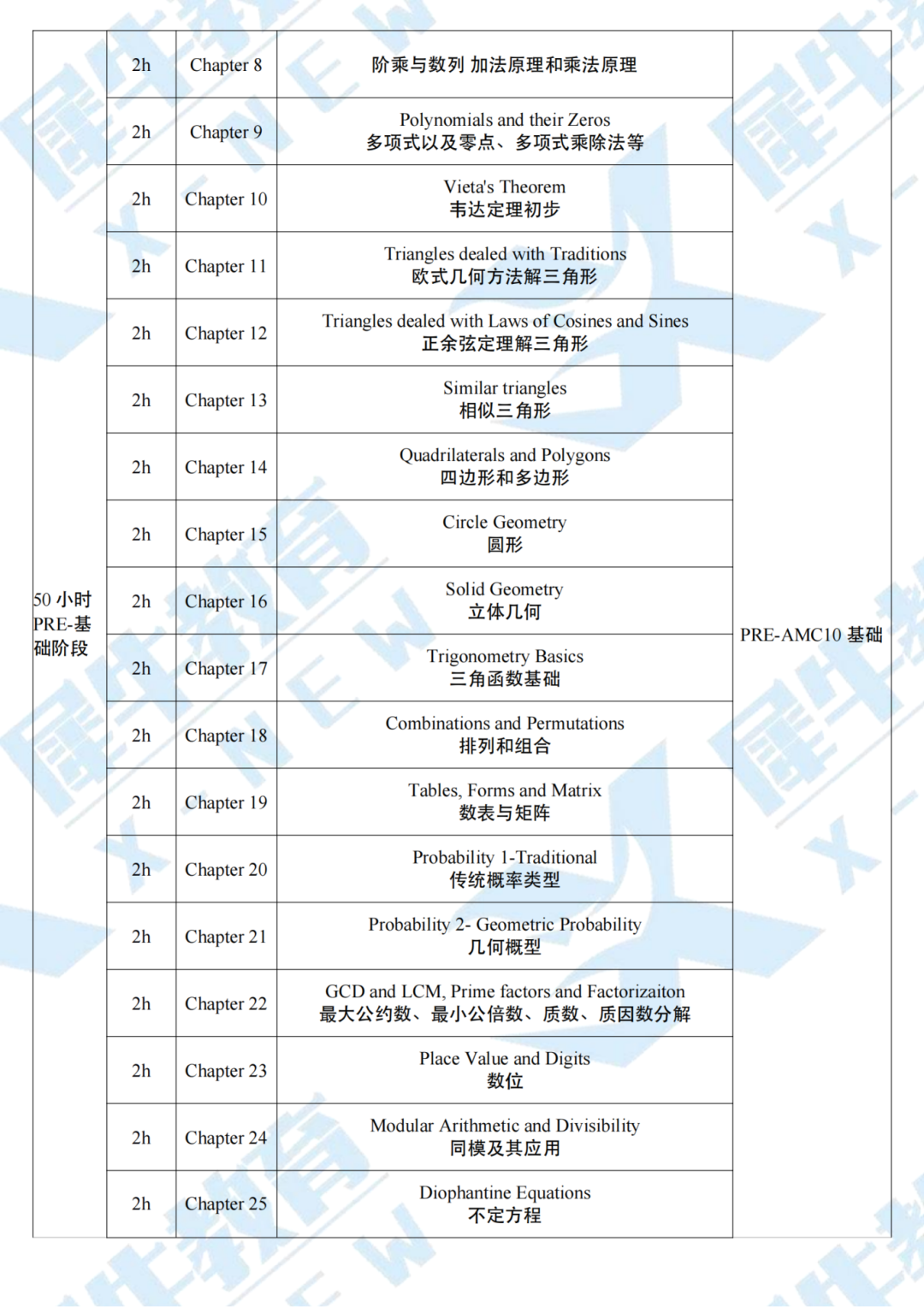 Pre-AMC10 (3).png