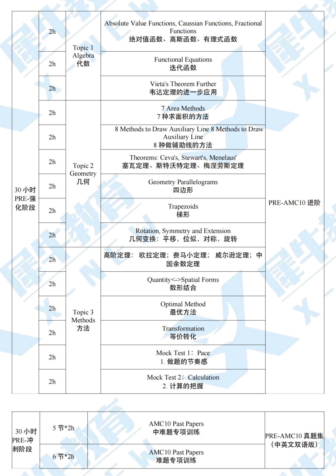 Pre-AMC10 (4).png