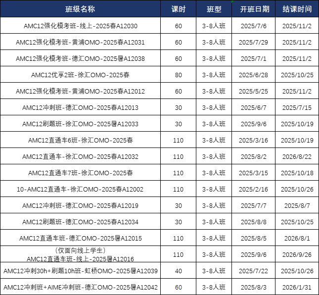 AMC12競(jìng)賽難度大揭秘！暑假如何針對(duì)性突破？附AMC12培訓(xùn)近期課表