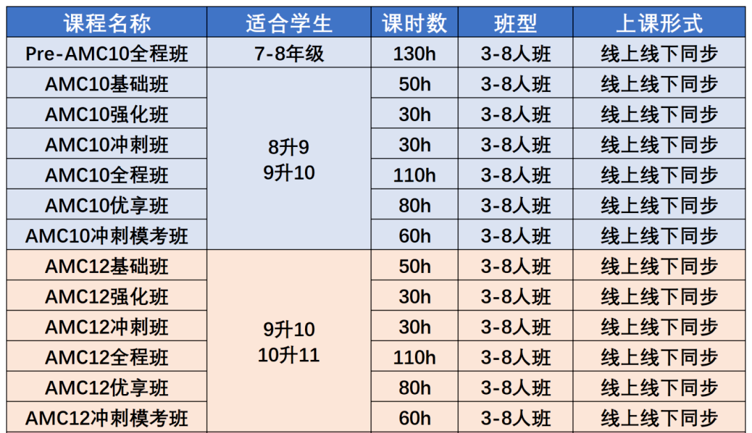 AMC10/12暑期培訓課程滾動開班中！精品小班或1V1.線上線下同步授課！