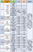 AMC8競賽與校內(nèi)數(shù)學(xué)區(qū)別對(duì)比，重合度及差異點(diǎn)對(duì)比！