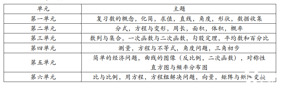 IB數(shù)學(xué)英文詞匯領(lǐng)取，IB數(shù)學(xué)考試內(nèi)容解析