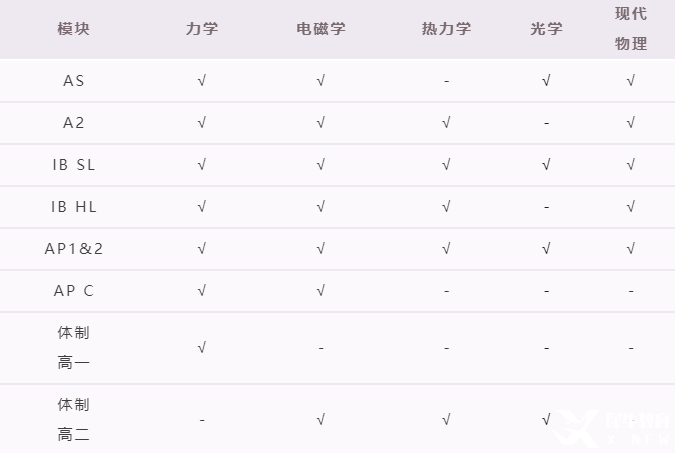 2025年USABO生物競賽時(shí)間是什么時(shí)候/比賽流程是怎么樣的？